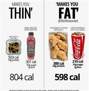 Keto Meal Plan to Lose 20 Pounds